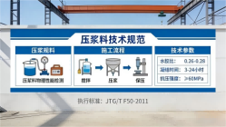 上海本地工厂讲解：说一遍公路压浆料和铁路压浆料的区别